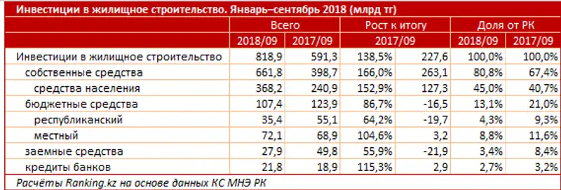 , фото - Новости Zakon.kz от 01.11.2018 09:36