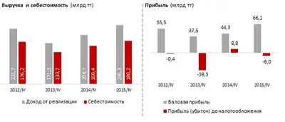 Zakon.kz