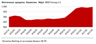 Zakon.kz