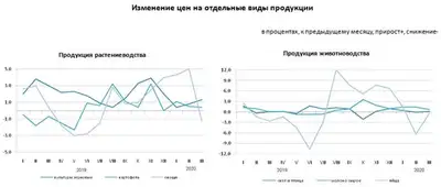 Zakon.kz