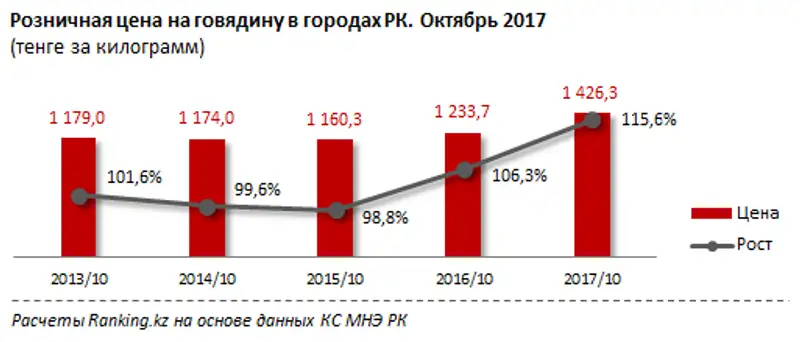 undefined, фото - Новости Zakon.kz от 08.11.2017 10:22