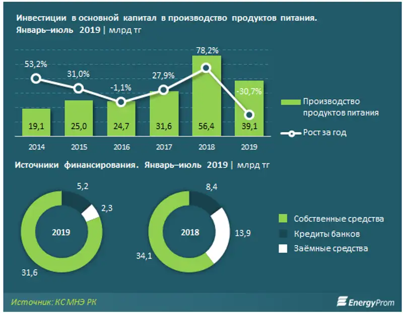 https://www.energyprom.kz/storage/app/media/2019/09/06/31.png, фото - Новости Zakon.kz от 06.09.2019 10:12