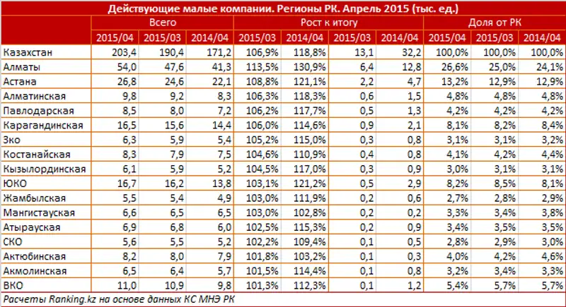 https://ranking.kz./upload/post1433837508pu29.png, фото - Новости Zakon.kz от 09.06.2015 22:22