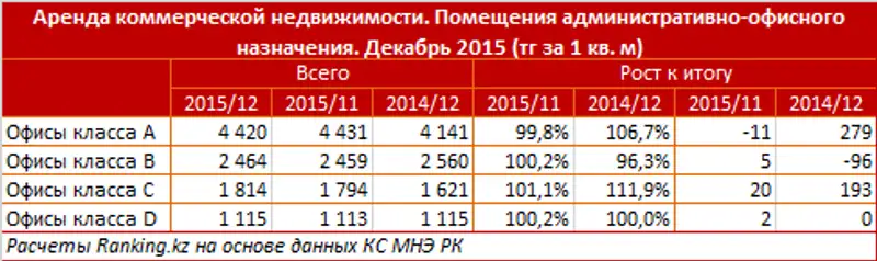 , фото - Новости Zakon.kz от 15.01.2016 19:43