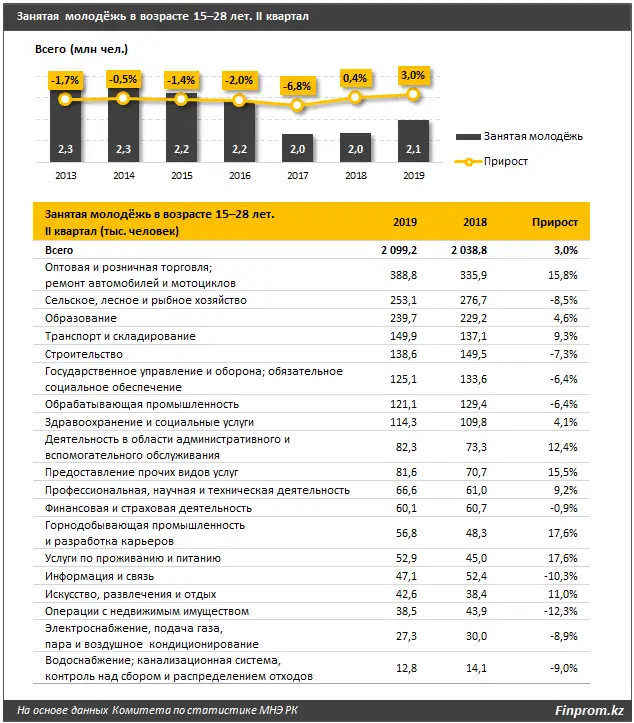 https://finprom.kz/storage/app/media/2019/9/13/11.png, фото - Новости Zakon.kz от 16.09.2019 09:33