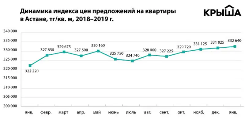 https://static.zakon.kz/uploads/posts/2019-02/1548992796_4.jpg, фото - Новости Zakon.kz от 01.02.2019 10:08