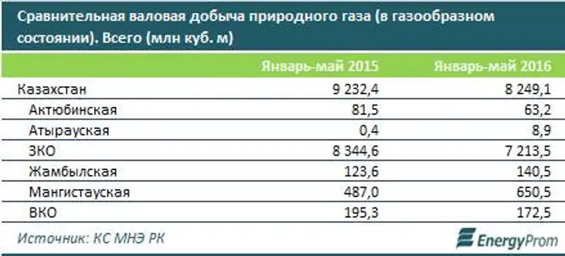 , фото - Новости Zakon.kz от 19.07.2016 16:40