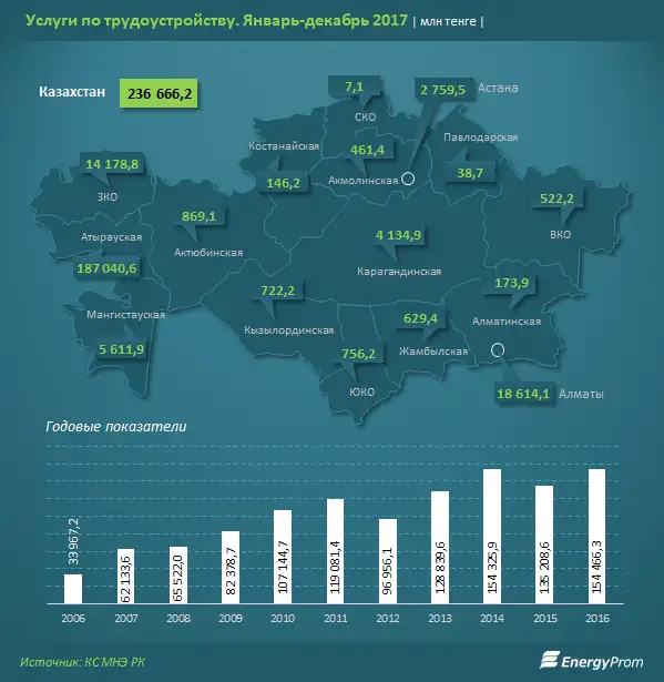 Работодатели готовы вкладываться в развитие человеческого капитала: объемы HR-услуг подскочили за год более чем в полтора раза, фото - Новости Zakon.kz от 05.05.2018 12:54