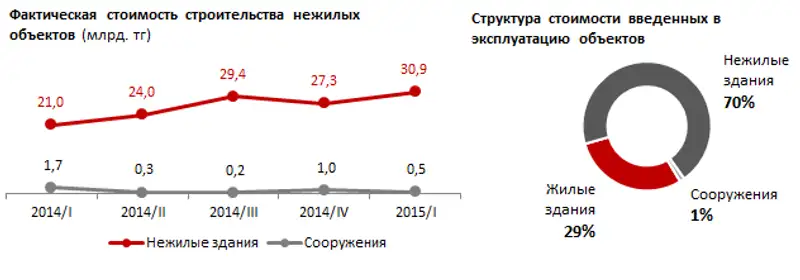 https://ranking.kz/upload/post1430819479pu2.png, фото - Новости Zakon.kz от 06.05.2015 16:00