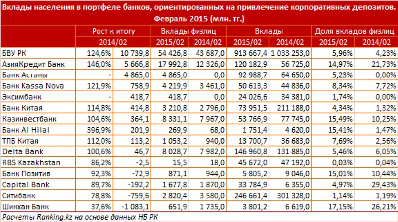 https://ranking.kz./upload/post1430111267pu2.png, фото - Новости Zakon.kz от 27.04.2015 18:02