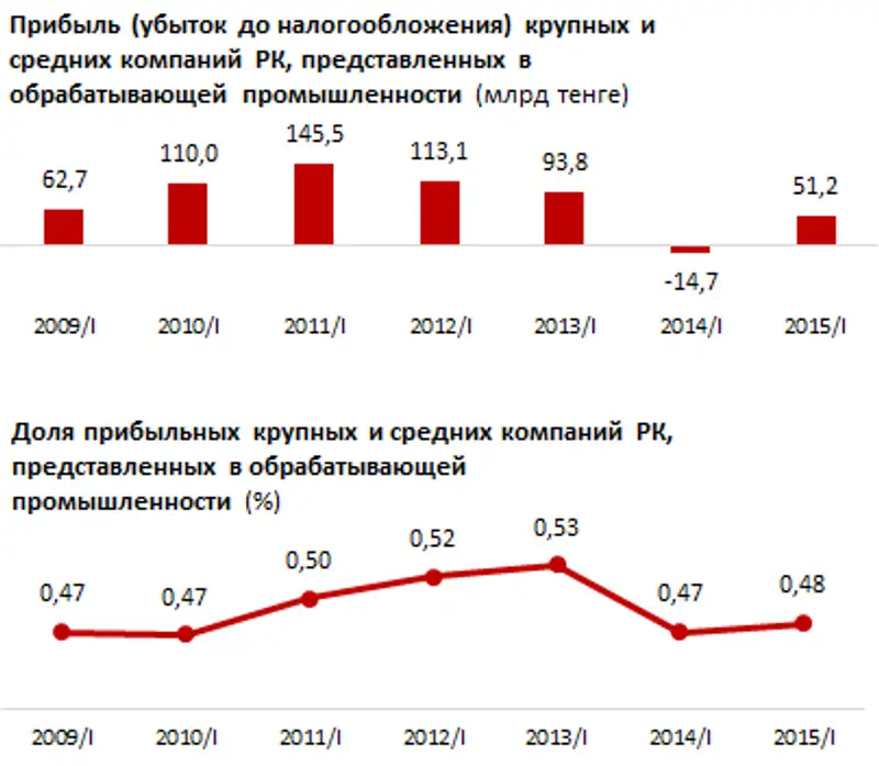 https://ranking.kz./upload/post1437714013pu29.png, фото - Новости Zakon.kz от 24.07.2015 19:05