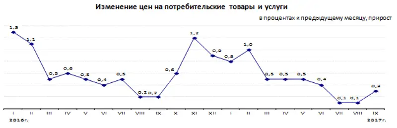 Zakon.kz