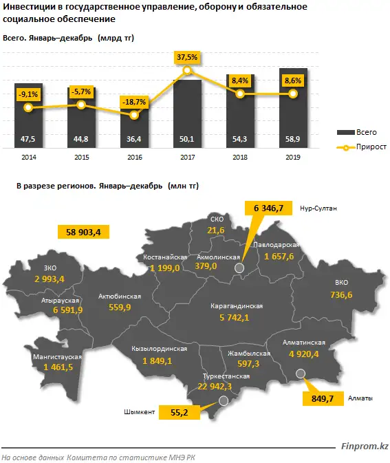 Казахстан наращивает оборонные мощности: расходы госбюджета на оборону за год увеличились в денежном выражении на рекордные 36%, фото - Новости Zakon.kz от 05.02.2020 09:30