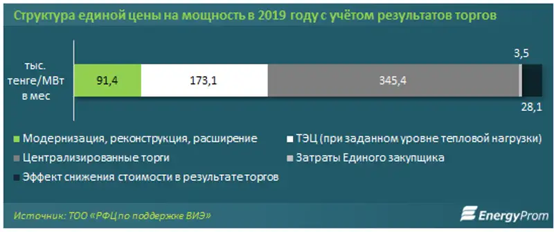 https://www.energyprom.kz/storage/app/media/2019/07/19/21.png, фото - Новости Zakon.kz от 19.07.2019 10:13