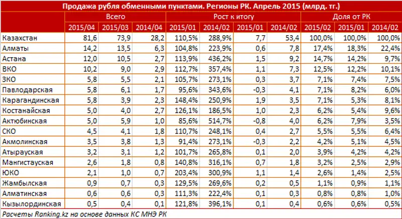 https://ranking.kz./upload/post1432885247pu29.png, фото - Новости Zakon.kz от 29.05.2015 21:39