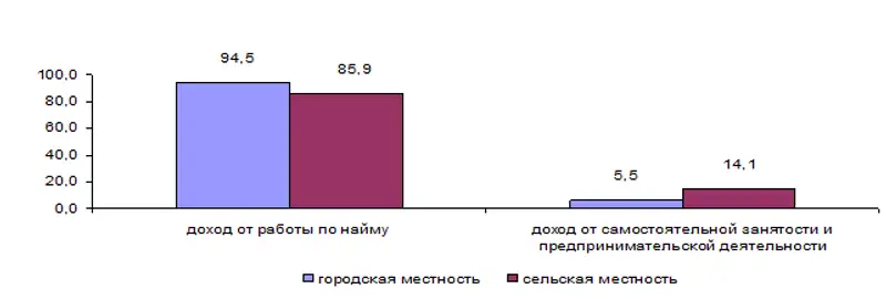 https://karaganda.stat.kz/news/new30.04-15r(1).gif, фото - Новости Zakon.kz от 30.04.2015 17:34