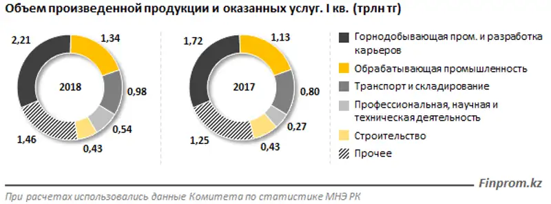 , фото - Новости Zakon.kz от 09.07.2018 11:46