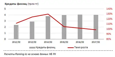 Zakon.kz