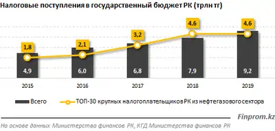 Zakon.kz