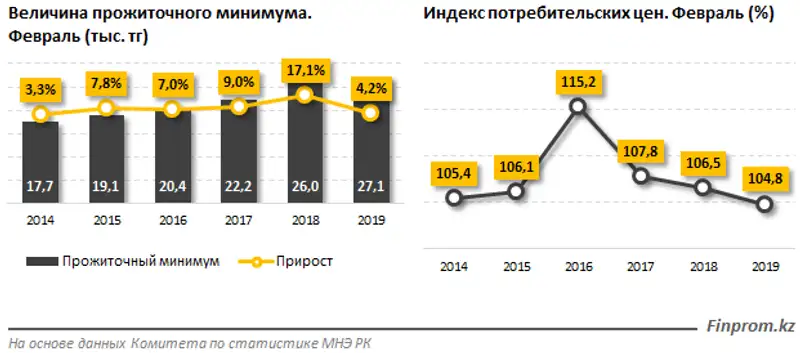 https://finprom.kz/storage/app/media/2019/03/07/11.png, фото - Новости Zakon.kz от 07.03.2019 13:10