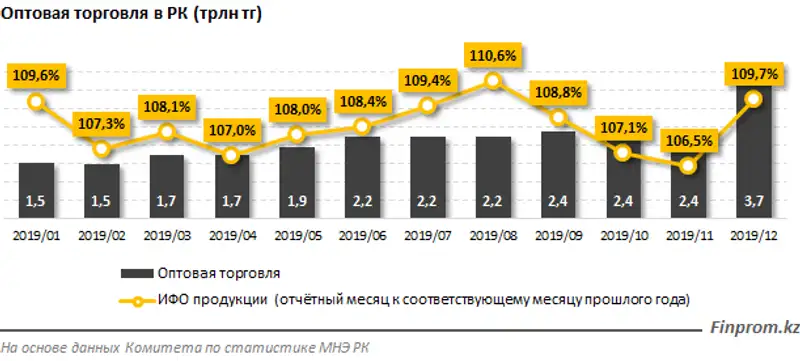 Zakon.kz