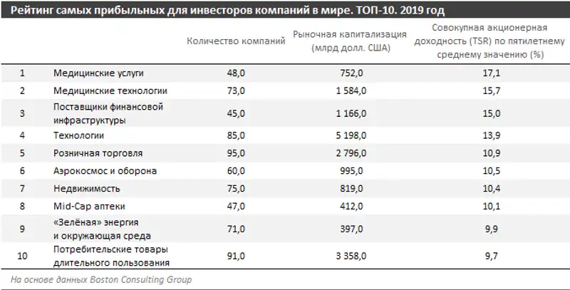 https://finprom.kz/storage/app/media/2019/06/28/31.png, фото - Новости Zakon.kz от 28.06.2019 09:13