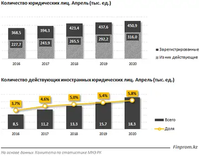 Zakon.kz