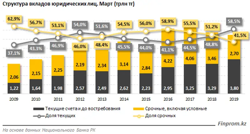 https://finprom.kz/storage/app/media/2019/05/25/2.png, фото - Новости Zakon.kz от 27.05.2019 10:48