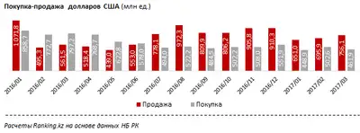 Zakon.kz