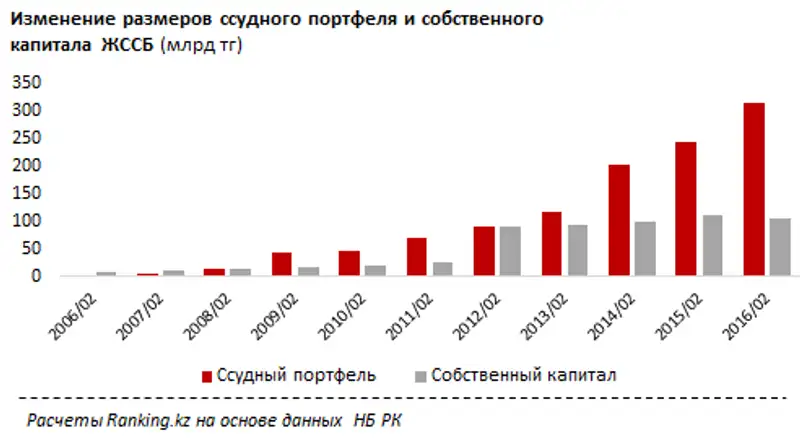 https://ranking.kz./upload/post1461642424pu29.png, фото - Новости Zakon.kz от 26.04.2016 21:32