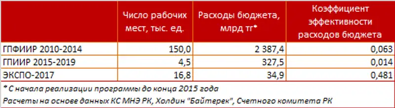 https://ranking.kz./upload/post1461556976pu2.png, фото - Новости Zakon.kz от 25.04.2016 21:29