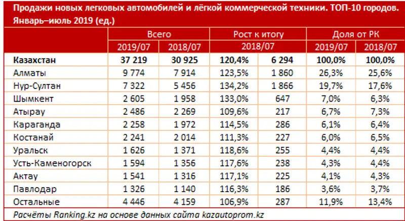 undefined, фото - Новости Zakon.kz от 29.08.2019 10:53