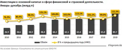 Zakon.kz