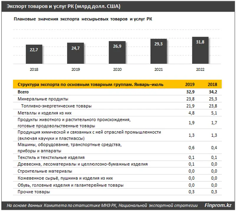 https://finprom.kz/storage/app/media/2019/9/20/24.png, фото - Новости Zakon.kz от 20.09.2019 09:20