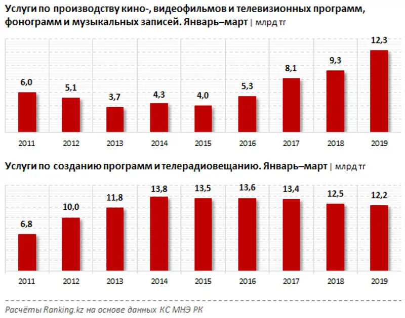 undefined, фото - Новости Zakon.kz от 28.06.2019 09:52