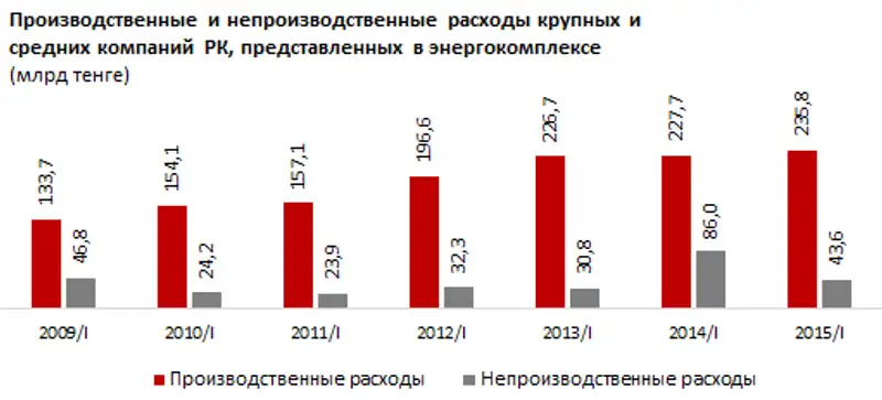 https://ranking.kz./upload/post1437035332pu29.png, фото - Новости Zakon.kz от 16.07.2015 21:31