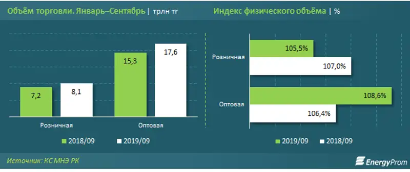 https://www.energyprom.kz/storage/app/media/2019/10/22/33333.png, фото - Новости Zakon.kz от 22.10.2019 09:54