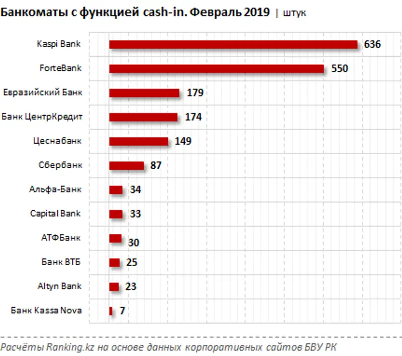 undefined, фото - Новости Zakon.kz от 13.02.2019 09:40