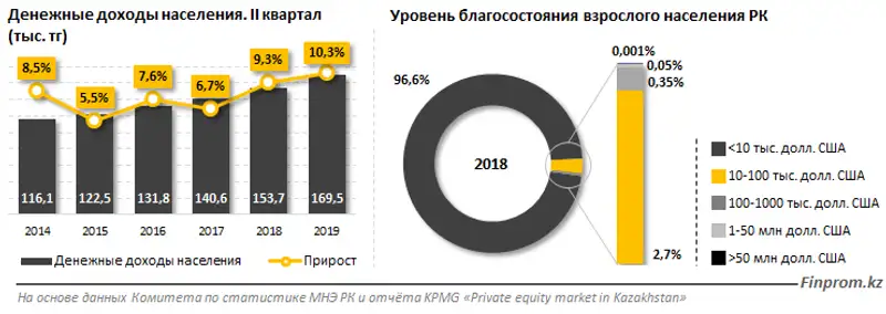 https://finprom.kz/storage/app/media/2019/10/04/13.png, фото - Новости Zakon.kz от 04.10.2019 09:46