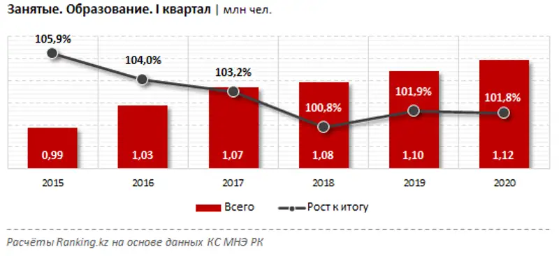 Среднемесячная заработная плата за I квартал 2020 года, фото - Новости Zakon.kz от 10.06.2020 09:42