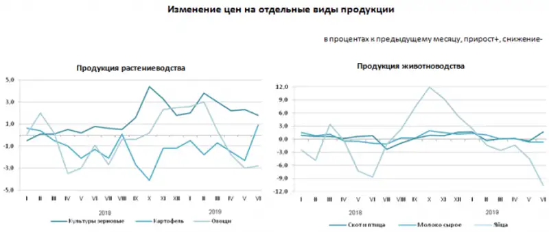 https://static.zakon.kzhttps://zakon-img3.object.pscloud.io/1564457442_1.png, фото - Новости Zakon.kz от 30.07.2019 11:40