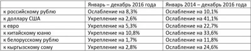 , фото - Новости Zakon.kz от 07.02.2017 18:25