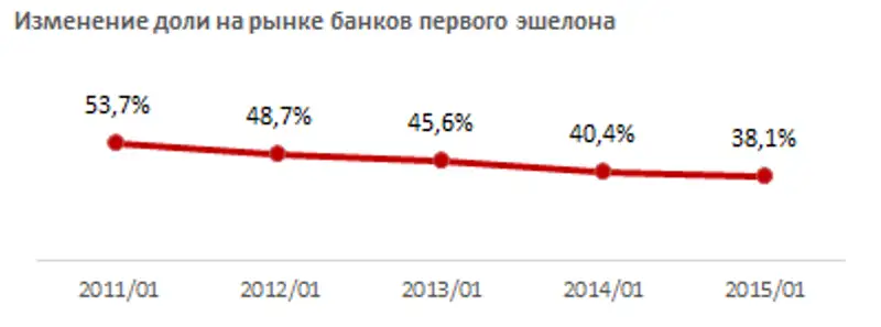 https://ranking.kz./upload/post1426648827pu2.png, фото - Новости Zakon.kz от 18.03.2015 16:15