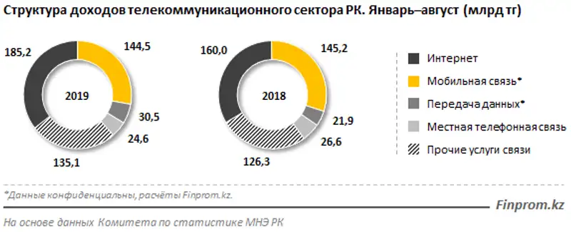 https://finprom.kz/storage/app/media/2019/9/18/21.png, фото - Новости Zakon.kz от 19.09.2019 09:44