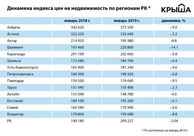 https://static.zakon.kz/uploads/posts/2019-02/1548992812_5.jpg, фото - Новости Zakon.kz от 01.02.2019 10:08