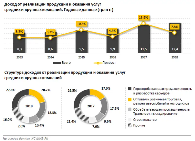 https://finprom.kz/storage/app/media/2019/06/28/12.png, фото - Новости Zakon.kz от 28.06.2019 09:13