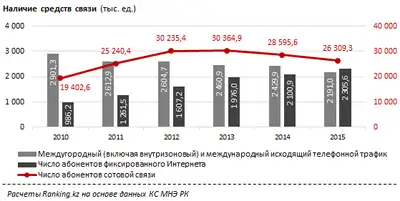 Zakon.kz