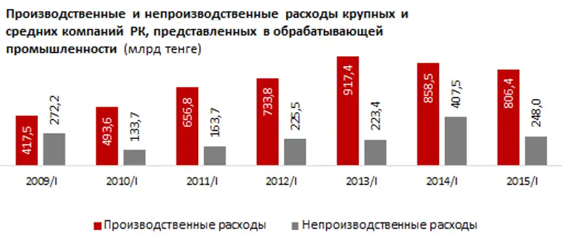 https://ranking.kz./upload/post1437713972pu29.png, фото - Новости Zakon.kz от 24.07.2015 19:05