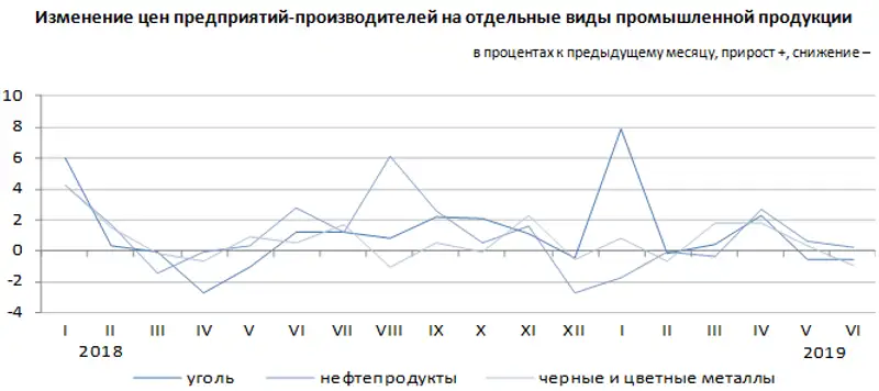 01-07-2019-1ru, фото - Новости Zakon.kz от 02.07.2019 12:44