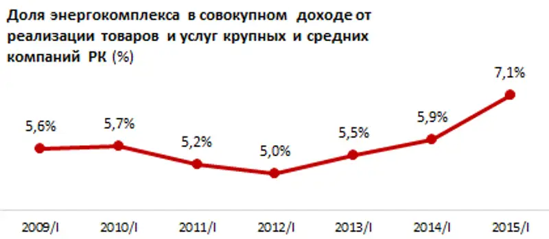 https://ranking.kz./upload/post1437035293pu29.png, фото - Новости Zakon.kz от 16.07.2015 21:31